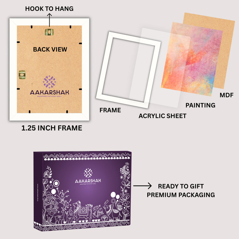 Diagram of aakarshak product components including frame, acrylic sheet, painting, packaging-framed warli painting-perfect for gifting
