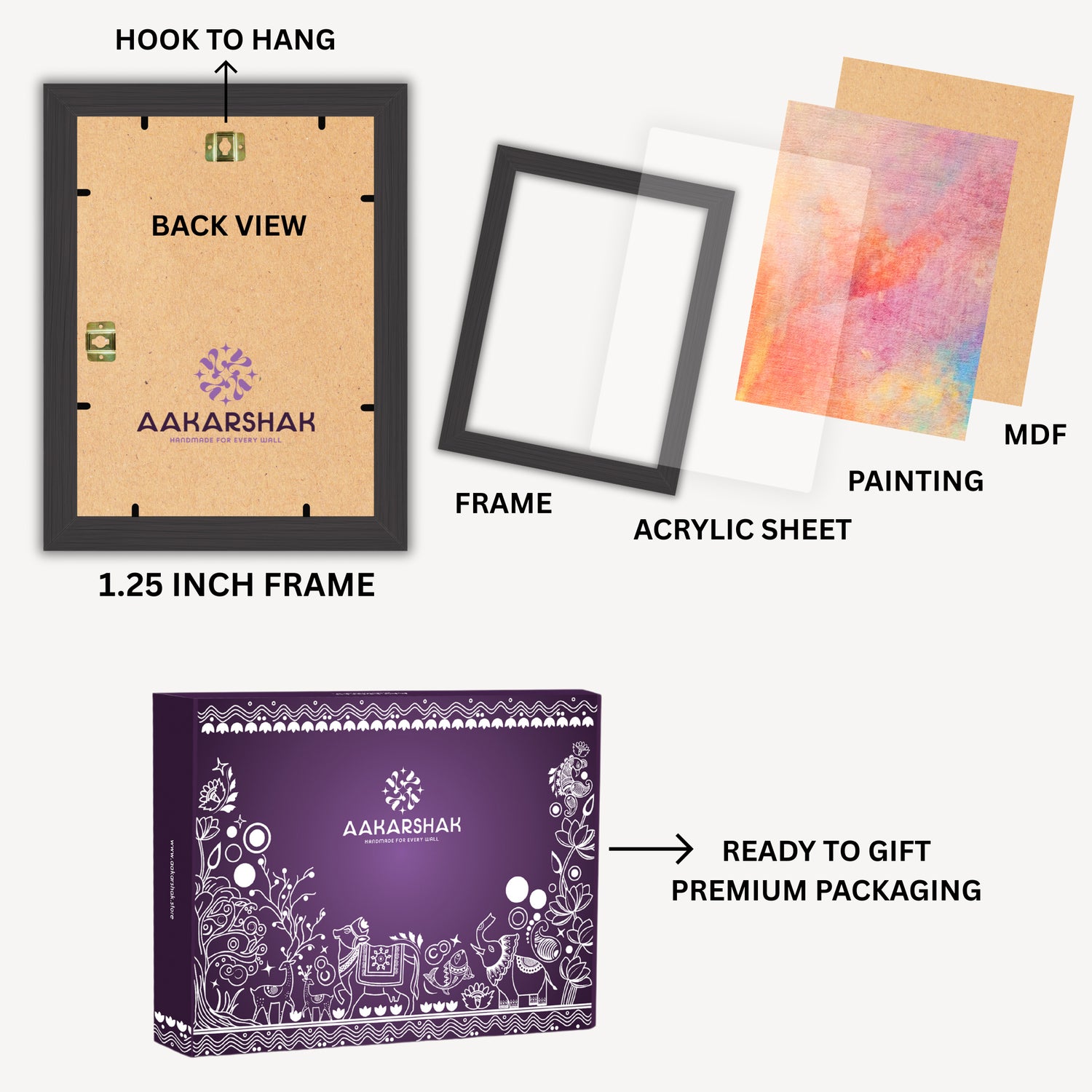 Diagram of aakarshak product components including frame, acrylic sheet, painting, packaging-framed madhubani painting-perfect for gifting